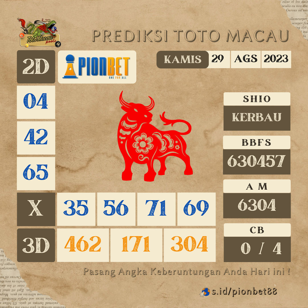 Prediksi Toto Macau